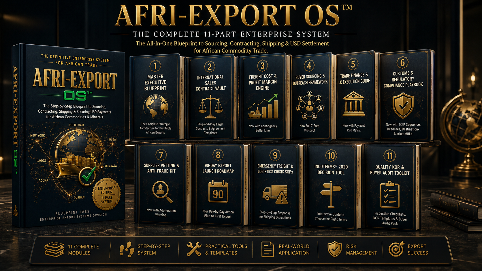 The eleven modules of the AFRI-EXPORT OS enterprise system